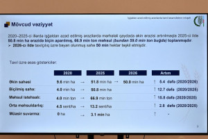Əlaqələndirmə Qərargahının növbəti iclası Ağdərə şəhərində keçirilib