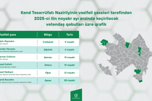 Kənd Təsərrüfatı Nazirliyinin vəzifəli şəxslərinin noyabr ayında bölgələrdə keçirəcəyi vətəndaş qəbullarının qrafiki təsdiqlənib