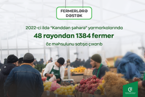 2022-ci ildə “Kənddən şəhərə” yarmarkalarında 48 rayondan 1384 fermer öz məhsulunu satışa çıxarıb